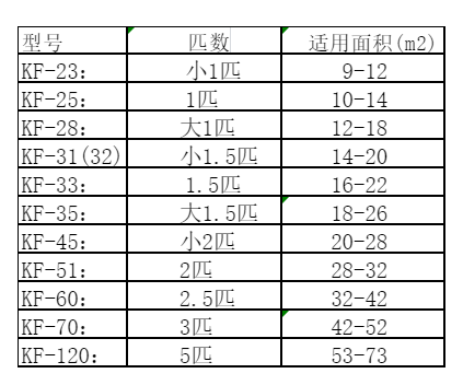 朝天空调维修